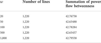 A mixed integer linear programming model for minimum backbone grid